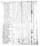 1810 Census for York County, South Carolina, Sheet 679