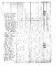 1810 Census for York County, South Carolina, Sheet 687