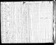 1820 Census for Wilkes, North Carolina, Sheet 519