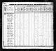 1830 Census for Greene County, Georgia, Sheet 299